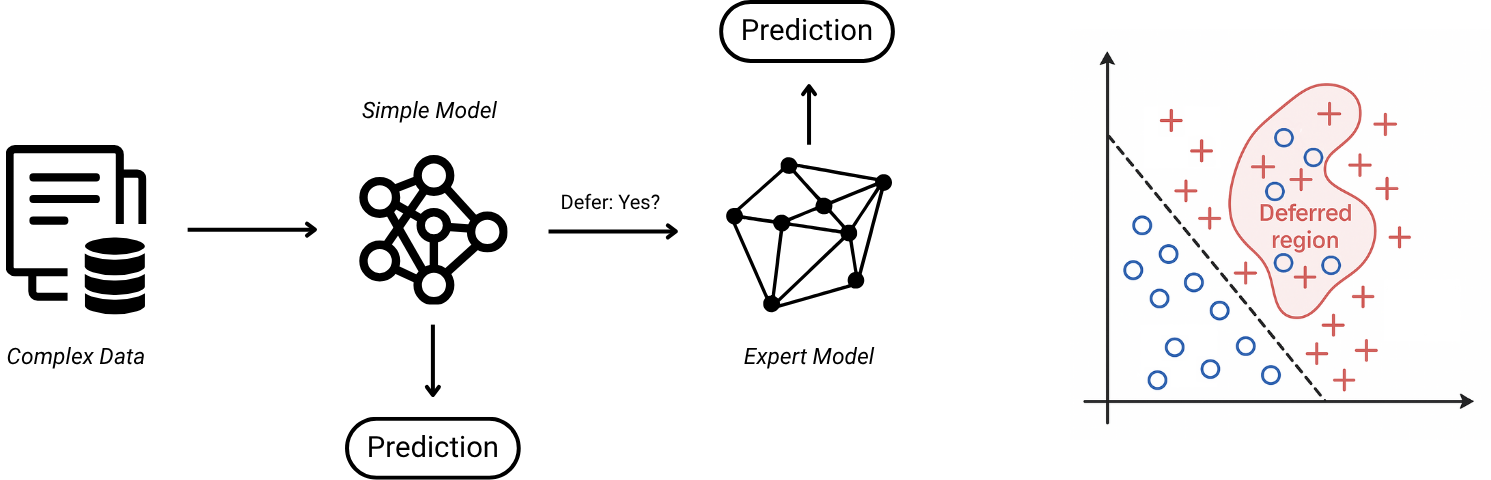 AI-based model diagram